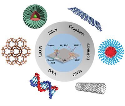 Immobilization of Multi-Enzymes on Support Materials for Efficient Biocatalysis